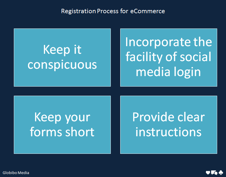 Registration process for eCommerce