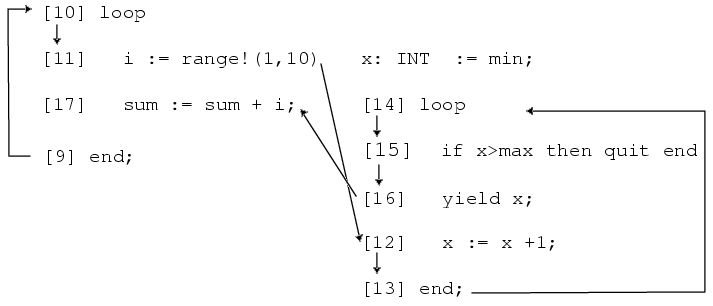 Iterators 2 Lecture Notes Ics33 Uci Studocu - Ultra HD Mountain Backgrounds for Desktop