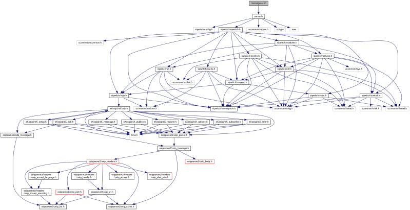 Sip Witch 1 9 15 Sipcontrol Cpp File Reference - Minimal Image Collection - 4K Quality
