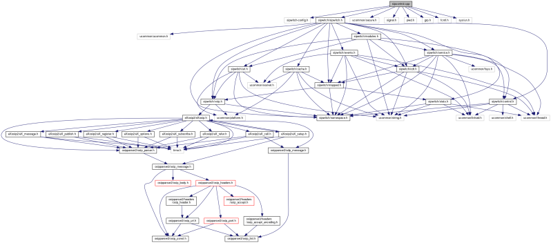 Sip Witch 1 9 15 System Cpp File Reference - Best Gradient Designs in Mobile