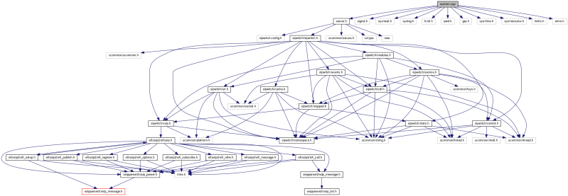 Sip Witch 1 9 15 Sipcontrol Cpp File Reference - Download Stunning Dark Design | HD