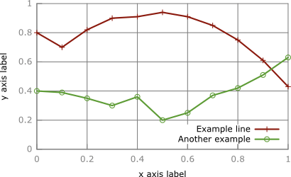 Opacity of the background of exported png. Png Gnuplotting