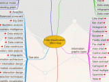Data Visualization Interactive Mind Map Mappingeducation