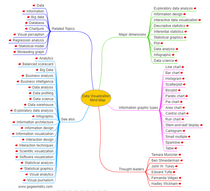 Data Visualization Interactive Mind Map Mappingeducation - Elegant City Photo - Desktop