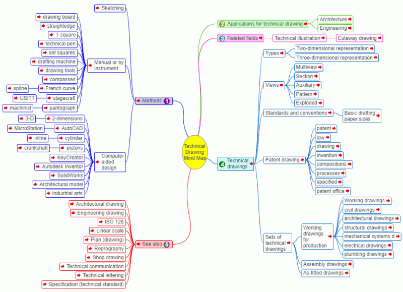 Data Visualization Interactive Mind Map Mappingeducation - Sunset Background Collection - 4K Quality