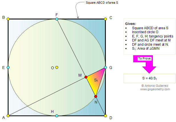 · solution · given, radius of circle =x cm. Problem 371 Square Inscribed Circle Triangle Area Elearning