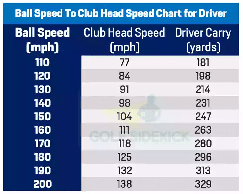 Golf Club Distance Charts By Age, Gender And Skill Level (9)