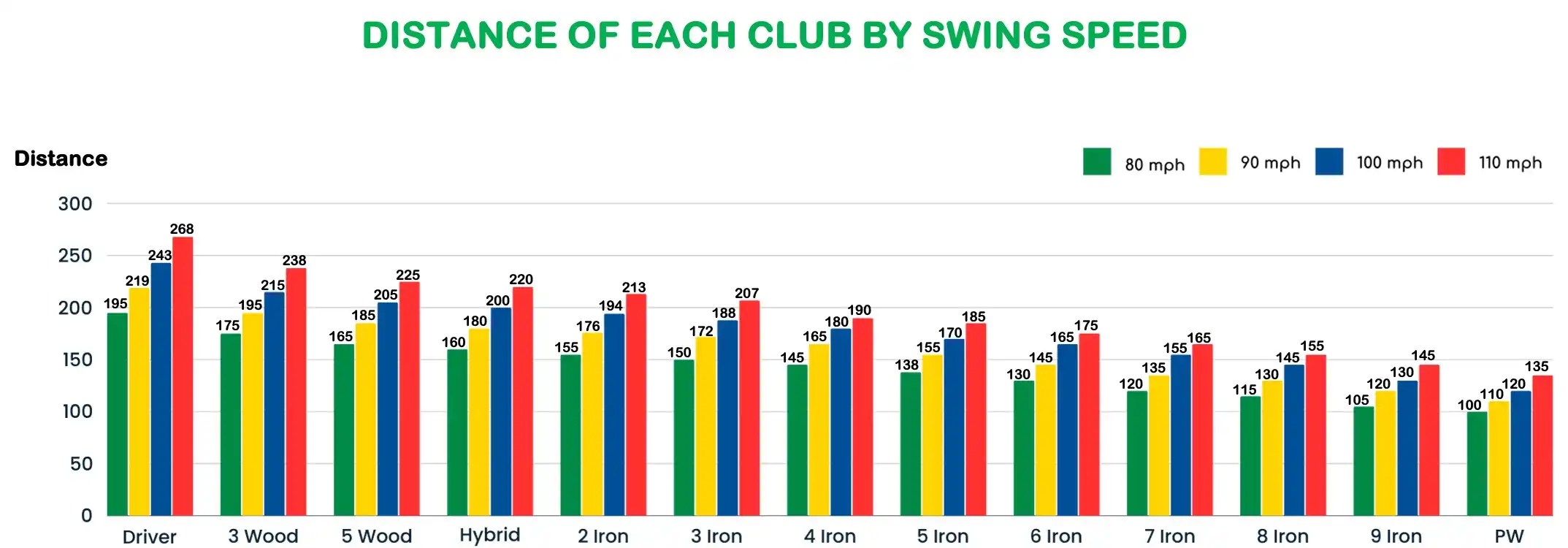 Golf Club Distance Charts By Age, Gender And Skill Level (2)