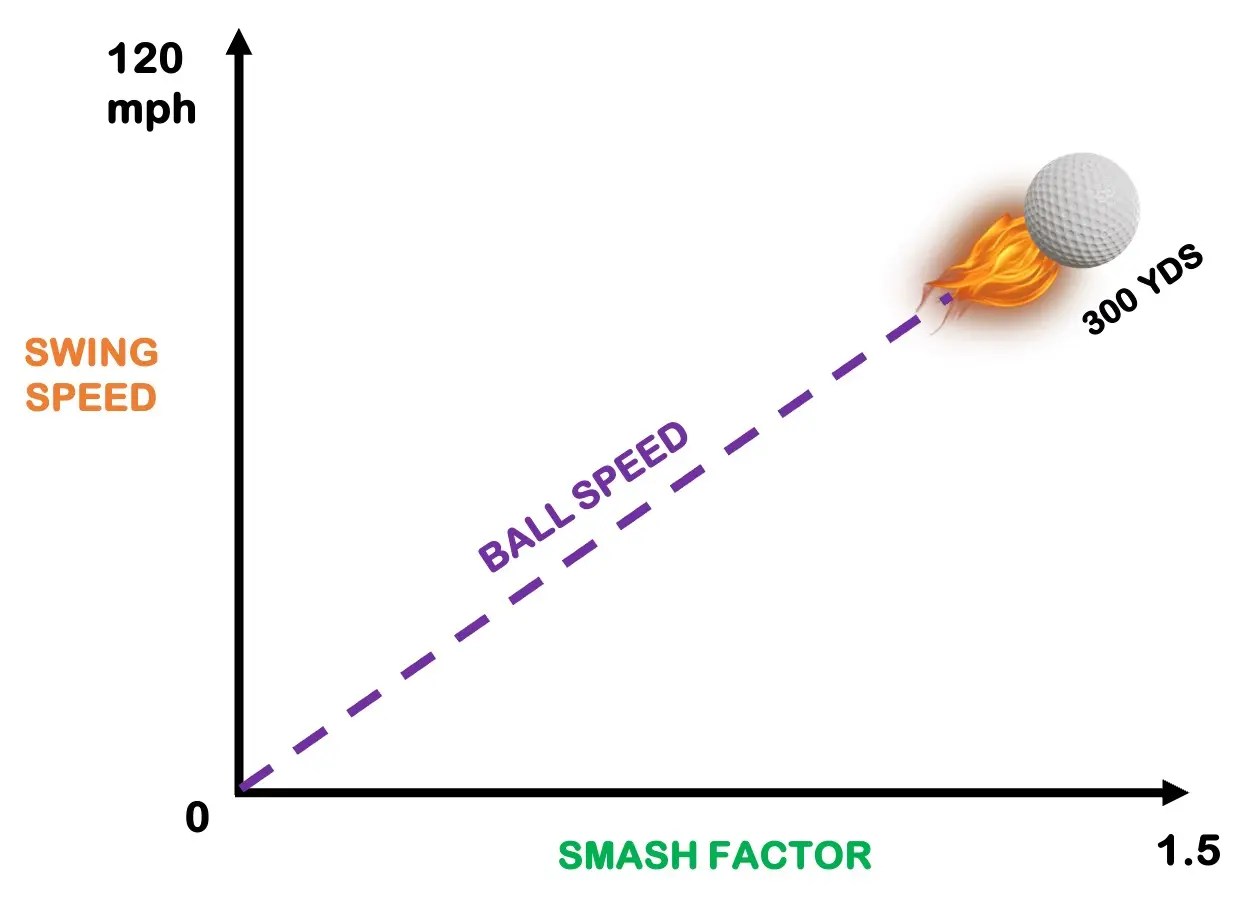 Golf Club Distance Charts By Age, Gender And Skill Level (1)