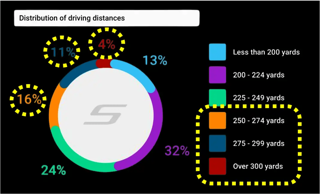 Golf Club Distance Charts By Age, Gender And Skill Level (8)