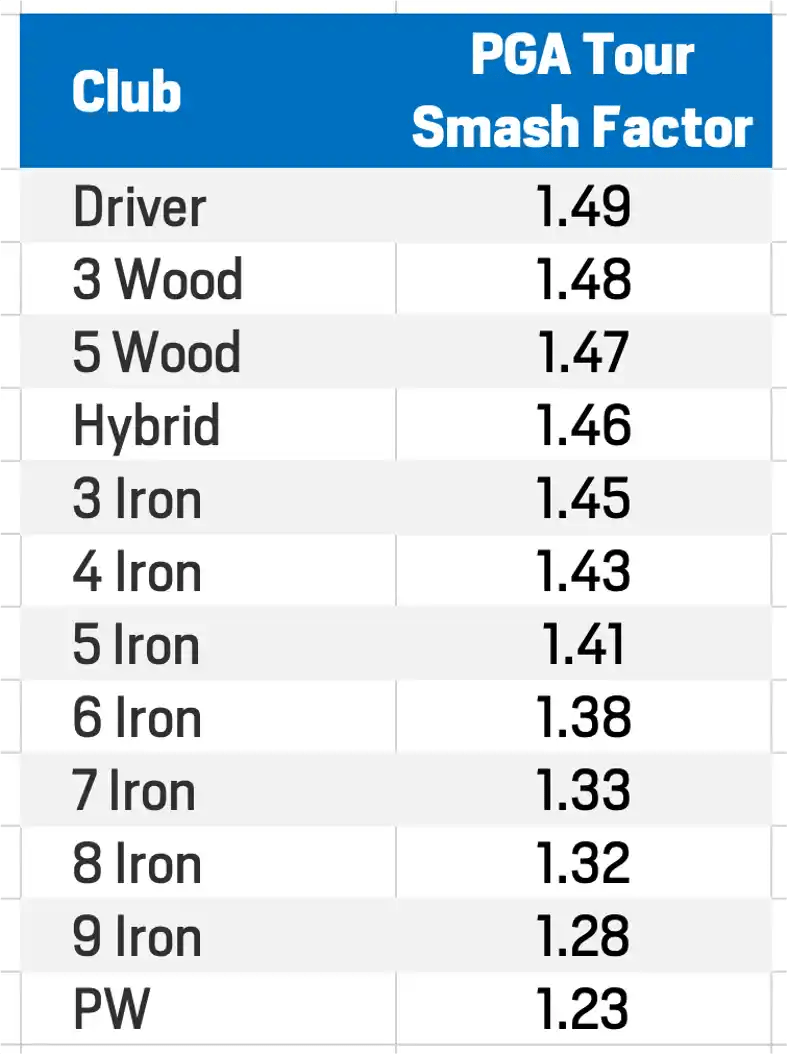 Golf Club Distance Charts By Age, Gender And Skill Level (4)
