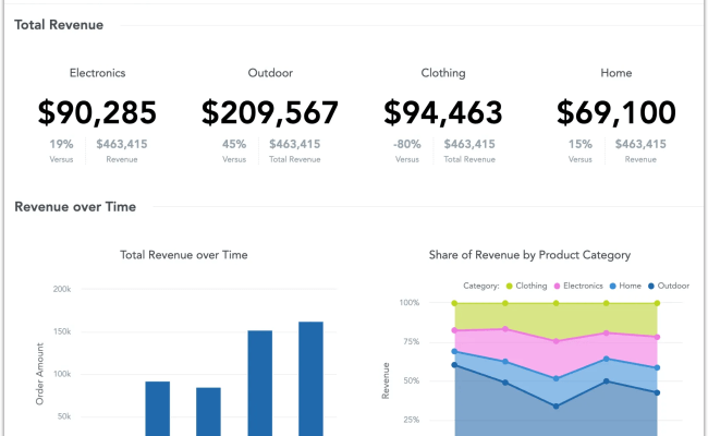 Design Accessible Dashboards | GoodData Cloud