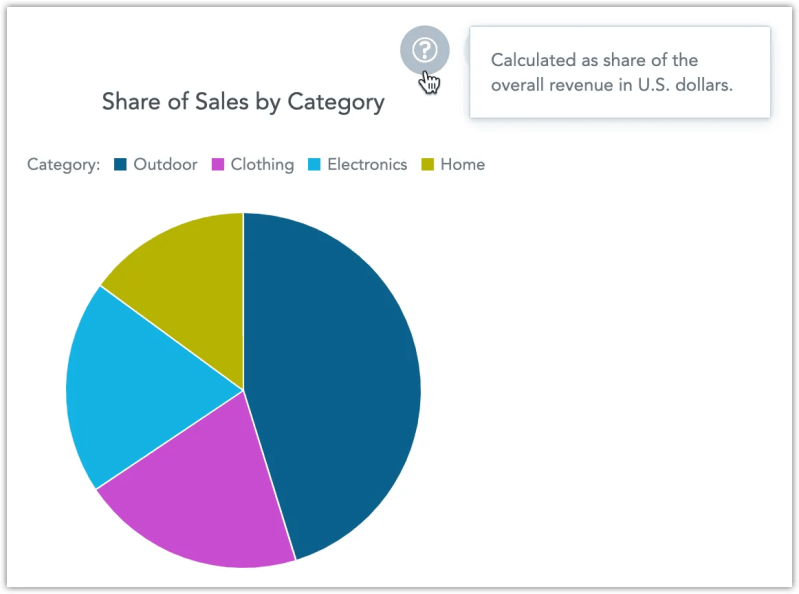 How To Create The Best Dashboards In 6 Easy Steps Gooddata - HD Nature Photos for Desktop