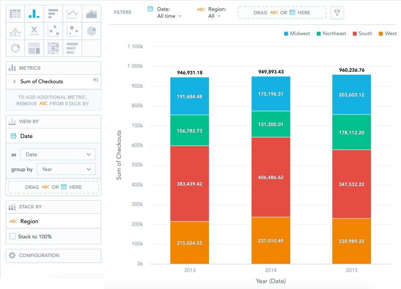 Stack Metrics In Visualizations Gooddata Cloud - City Images - Professional High Resolution Collection
