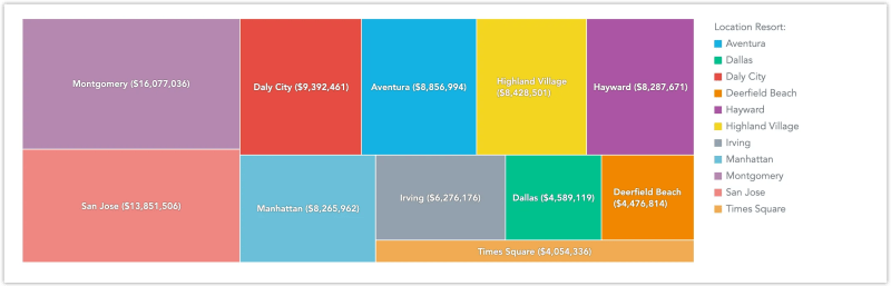 Embed Visualizations Using React Sdk Gooddata Cloud - 8K Vintage Arts for Desktop