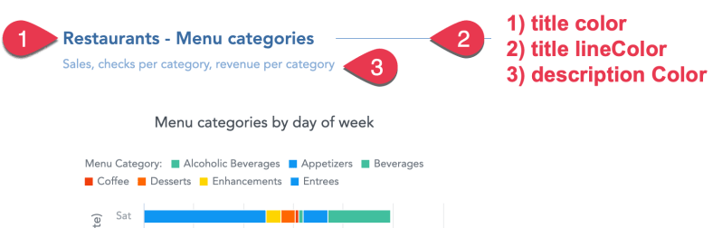 Theme Properties Gooddata Cloud - Minimal Photos - High Quality Mobile Collection