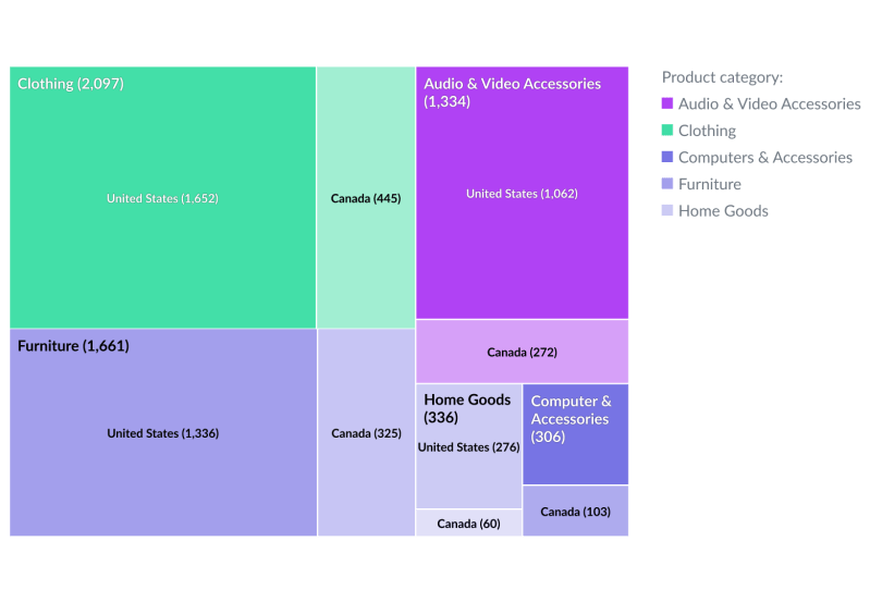 Treemaps For Effective Data Visualization In Presentations - Minimal Designs - Classic 4K Collection