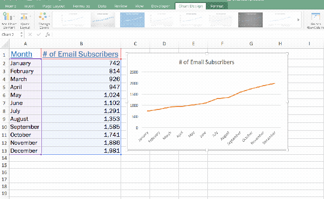 Excel Chart Tutorial: A Beginner's Step-By-Step Guide