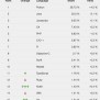 Why Is Python So Popular In 2024? | GoSkills