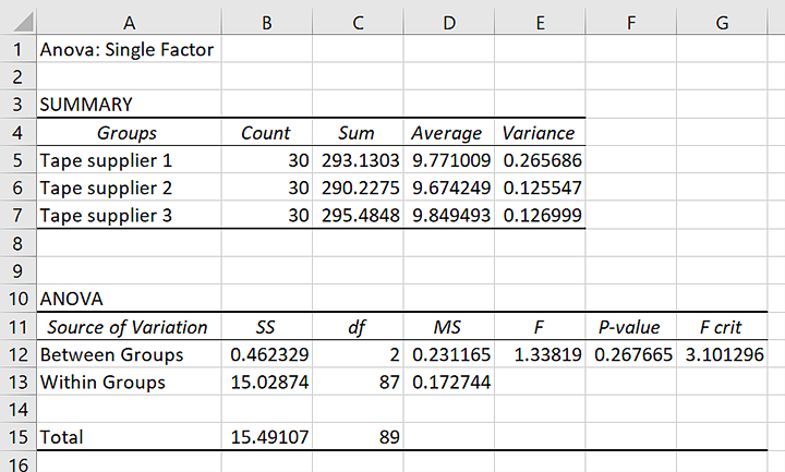How to Use ANOVA in Excel: The Ultimate Guide (12) How to Use ANOVA in Excel: The Ultimate Guide (12)