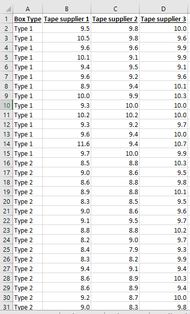 How to Use ANOVA in Excel: The Ultimate Guide (14) How to Use ANOVA in Excel: The Ultimate Guide (14)