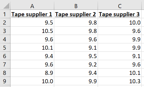 How to Use ANOVA in Excel: The Ultimate Guide (5) How to Use ANOVA in Excel: The Ultimate Guide (5)