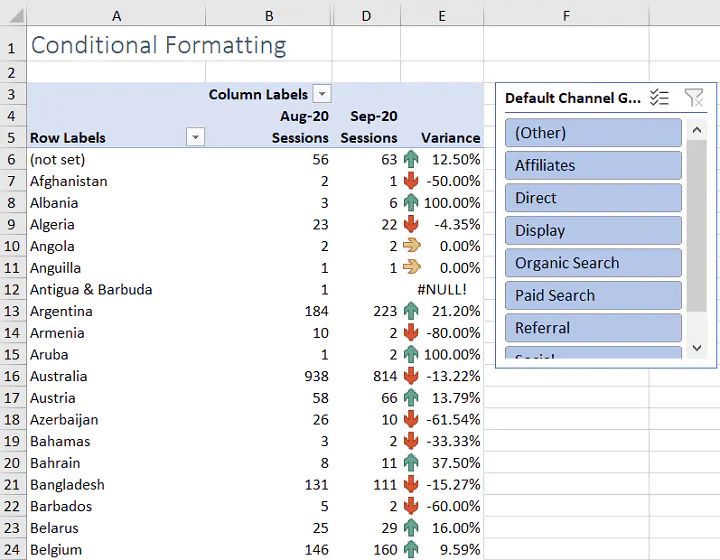 Conditional Formatting In Excel A Beginner S Guide - Abstract Art Collection - HD Quality