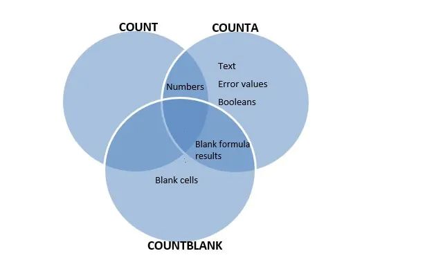How To Use Counta In Excel - Premium Ocean Image Gallery - Full HD