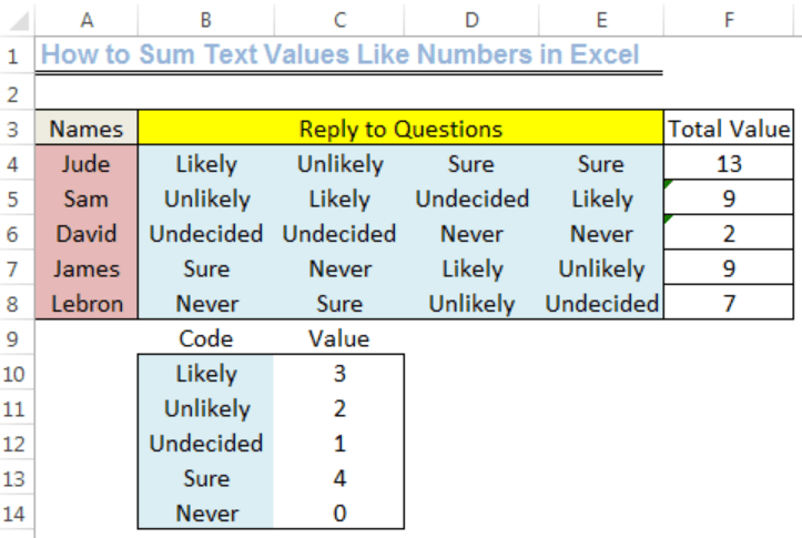 Type the formula =spellnumber(a1) into the cell where you want to display a written number, where a1 is the cell containing the number you want to convert. Excel Formula Sum Text Values Like Numbers Excelchat