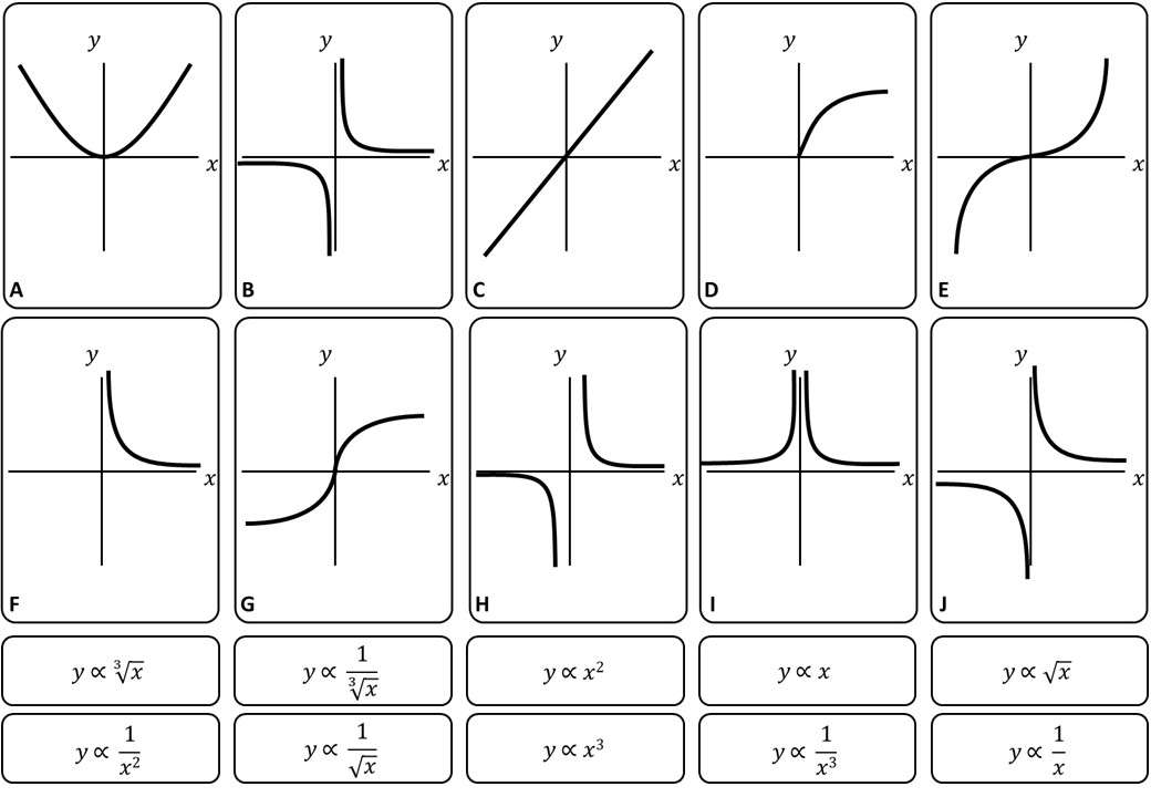 Www mathsrevision com direct proportion graphs direct proportion · proportion direct . Identifying Proportional Graphs Go Teach Maths Handcrafted Resources For Maths Teachers