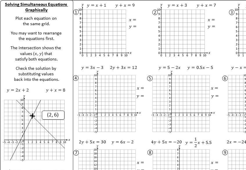 Solve Simultaneous Equation By Graphical Method - Tessshebaylo