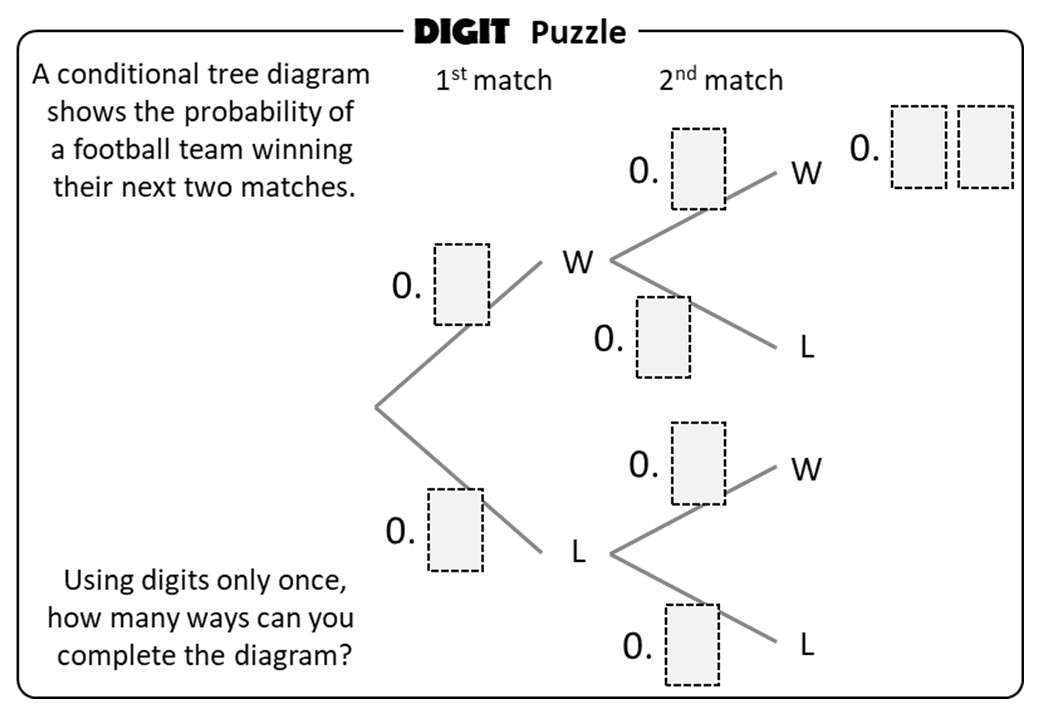 This simple probability tree diagram has two branches: Probability Tree Diagrams Conditional Events Go Teach Maths Handcrafted Resources For Maths Teachers