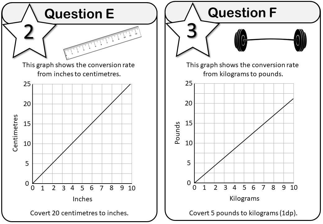 Conversion graphs is a complete lesson with a discussion starter and three visual explanations. Reading Conversion Graphs Go Teach Maths Handcrafted Resources For Maths Teachers