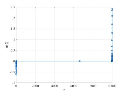 Kinetic Batch Reactor Problem Gpops Ii Next Generation Optimal - Download Ultra HD Dark Background | High Resolution