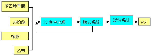 Sbr 美金盤sbrをスクラップ Dycvi