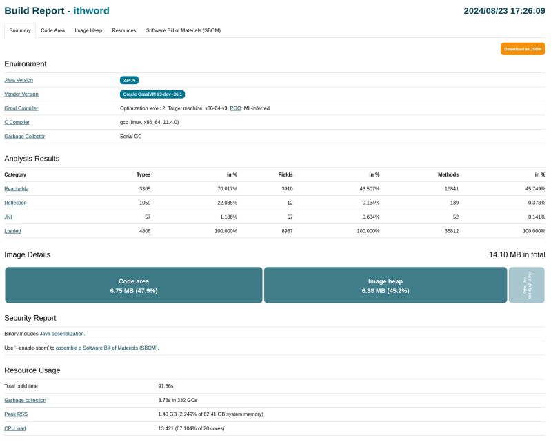 Optimize Size Of A Native Executable Using Build Reports - Premium Dark Art Gallery - Desktop