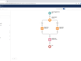 How To Use Formulas In Salesforce Flow
