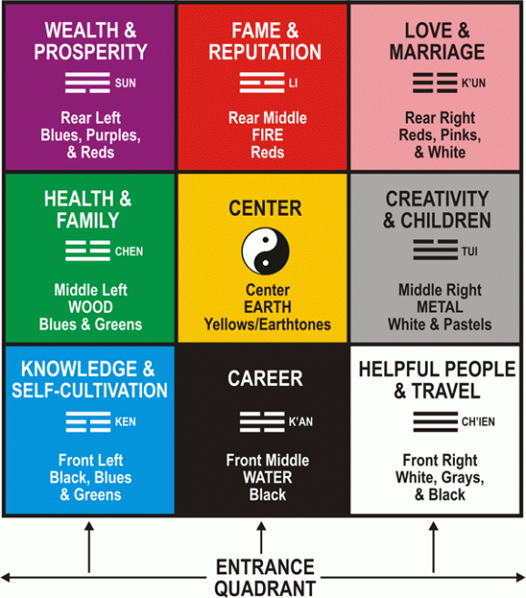 Optimising feng shui in your home