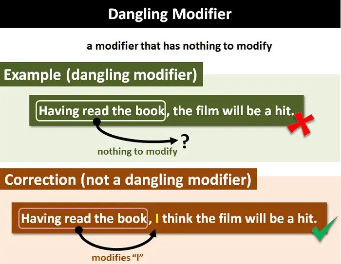 Dangling modifier: explanation and examples