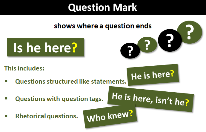 Question Marks (Use And Examples) 415_x_673_png