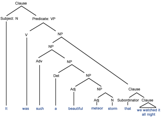 Reduced Adjective Clauses Bahaso 