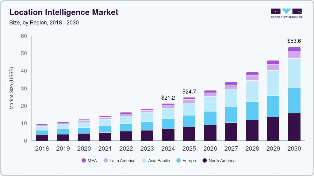 Location Market Size And Share Report 2030 Location Market.webp
