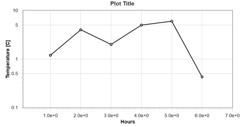 Free Online Graph Plotting Tool Xy Graph Plotter - City Textures - Modern Mobile Collection