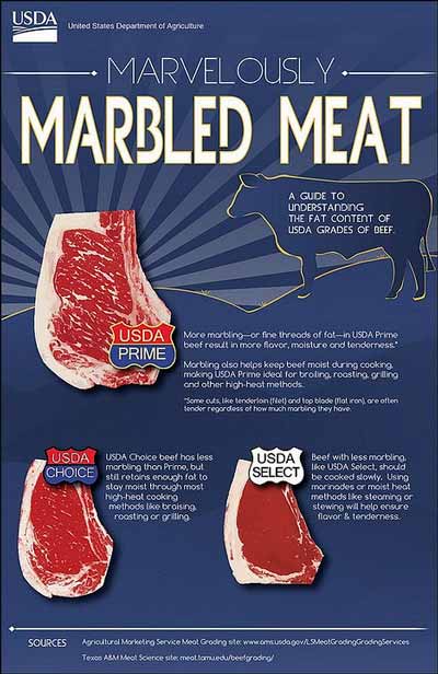 pics Grass Fed Grass Finished Meat Uk marbling in grass fed beef