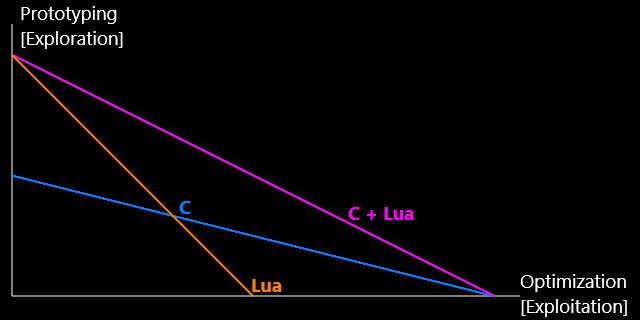 Data Driven Prototyping Gravity 4x - Best Gradient Pictures in Ultra HD
