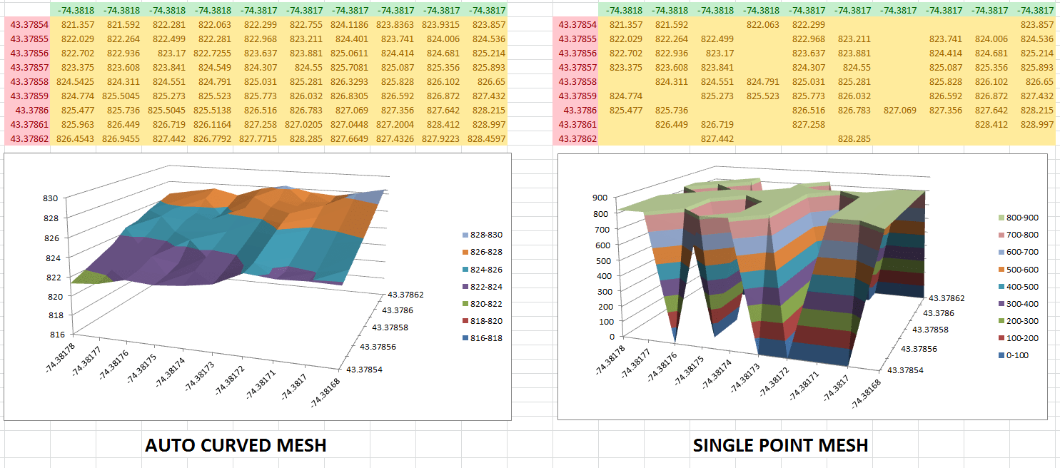 Struggling with XYZ Data Visualization? Try XYZ Mesh for Excel