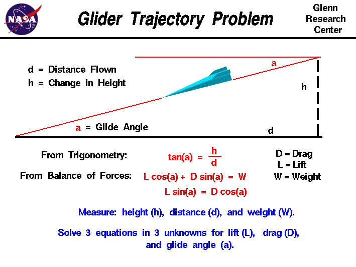 1,967 30 paper airplanes are a great way to reuse ol. Glider Trajectory Problem