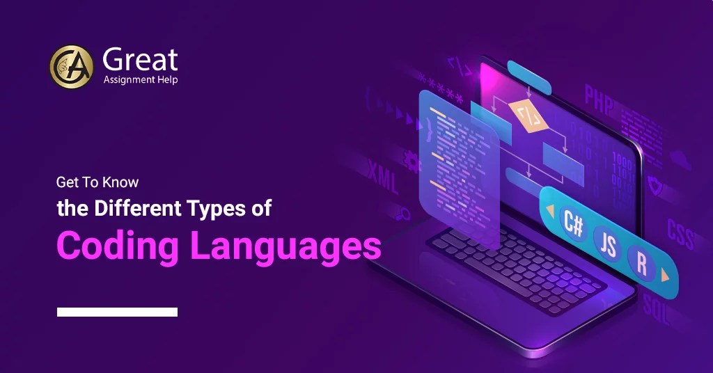 List of different types of coding languages