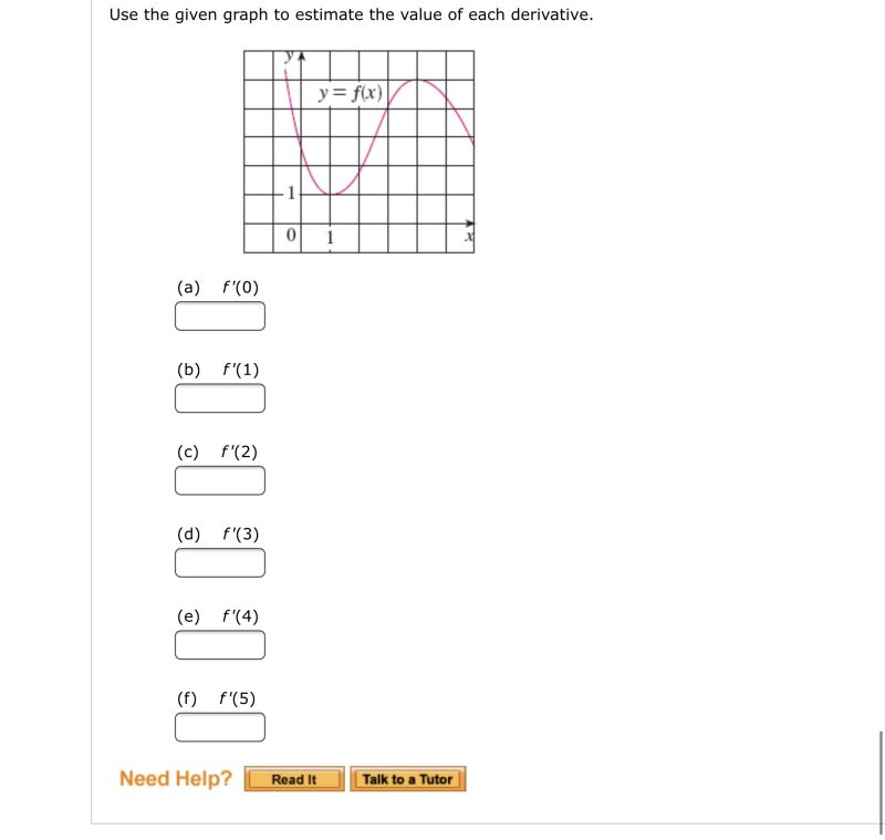 Solved Use The Given Graph To Estimate The Value Of Each Derivative - Professional Sunset Image - Retina