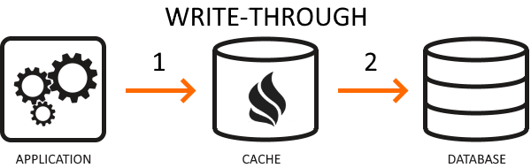 Download in loving memory png instantly. In Memory Cache Gridgain Systems